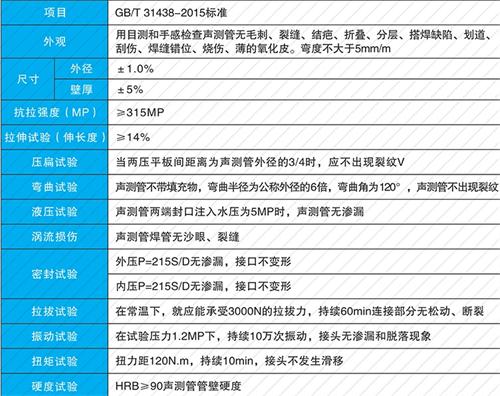 广州法兰式声测管现货性能特点